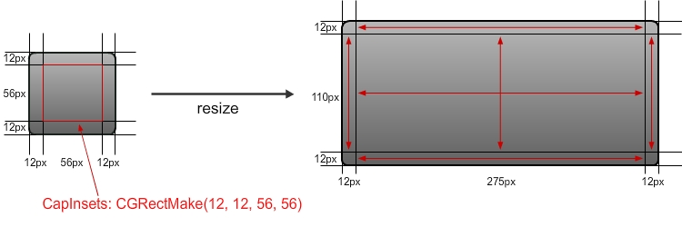 CAScale9ImageView