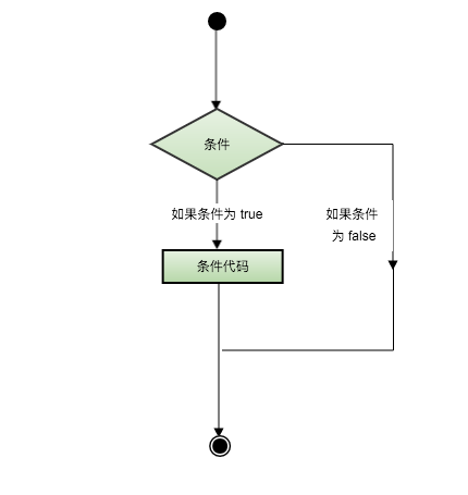 lua流程控制