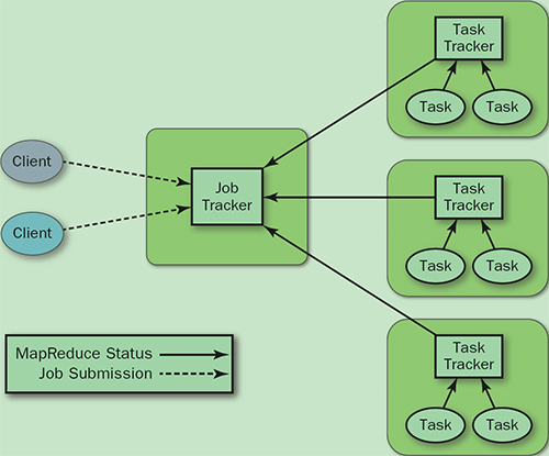 yarn-old-mapreduce